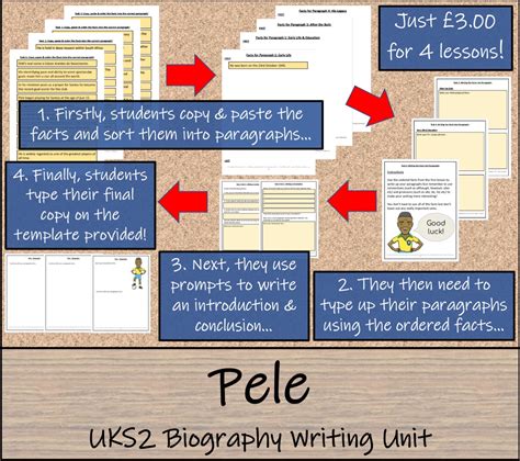 UKS2 Pele Biography Writing Unit | Digital & Print | Teaching Resources