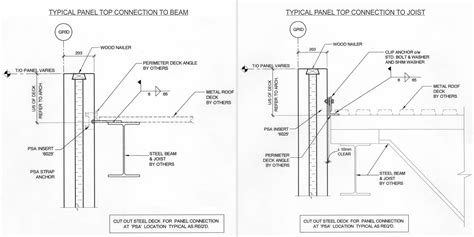 Top 130+ decorative precast concrete wall panels latest - seven.edu.vn