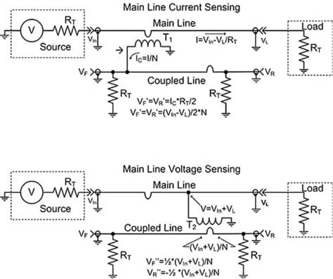 RF Signal Monitoring with RF Directional Couplers | DigiKey