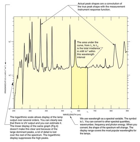 Halogen lamp spectrum - 10 reasons to buy - Warisan Lighting