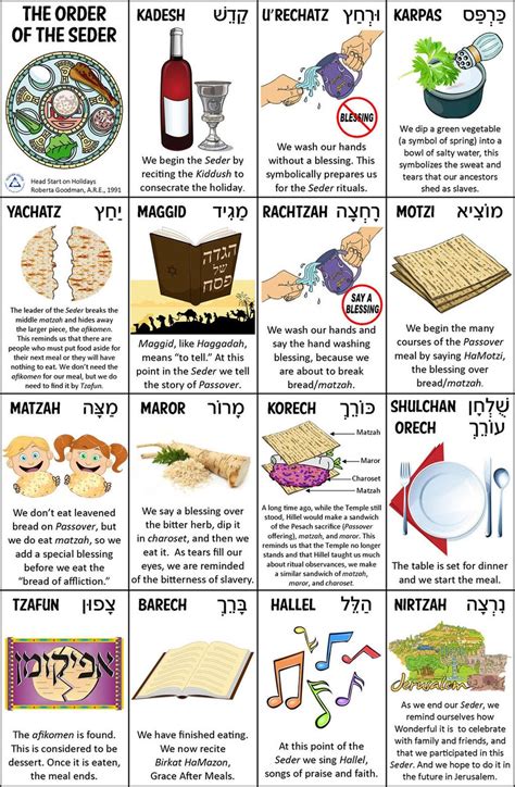 Order of the Seder Cards | Passover recipes, Passover haggadah, Seder meal