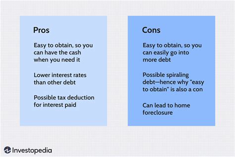 How a Home Equity Loan Works, Rates, Requirements & Calculator (2023)