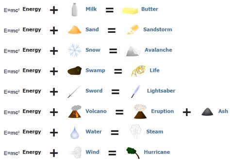 How To Make Energy Little Alchemy - Asking List