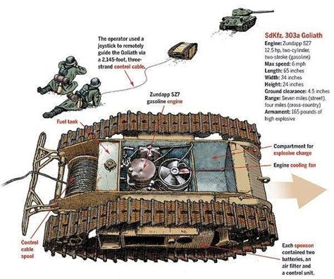 Les 35 meilleures images du tableau WW2 Goliath sur Pinterest | Guerre ...