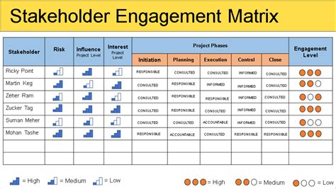 Stakeholder Management Plan Template Free Download - Free Project Management Templates