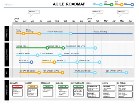 The Powerpoint Agile Roadmap Dashboard slide shows project status + Roadmap | Własny biznes ...