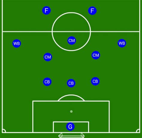 The 3-5-2 Formation Makes a Comeback in World Football - HowTheyPlay