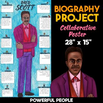 Dred Scott Body Biography Project — Collaborative Poster Activity