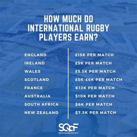 Do International Rugby Players Get Paid?