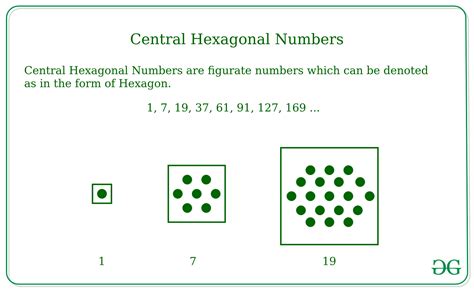 Número hexagonal centrado – Part 1 – Barcelona Geeks