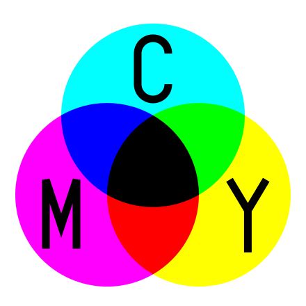 CMYK — Vikipediya