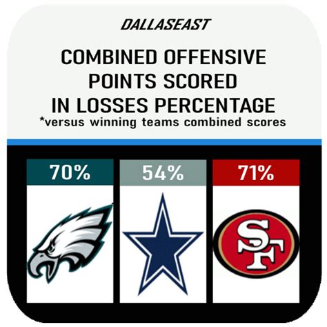 Cowboys defense 1st in pressures | Dallas Cowboys Forum - CowboysZone.com