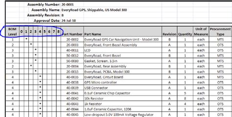 cad - How to create a clear bill of materials list? - Engineering Stack Exchange