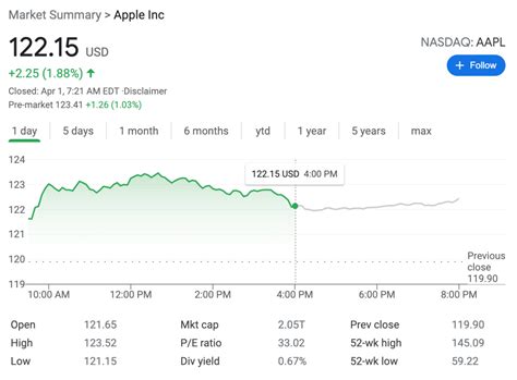 Apple Stock Roars Back To Life On Wall Street Upgrade - Apple Maven