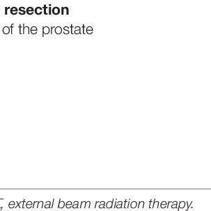 | Patients treated for bladder neck stenosis. n (%) | Download Table