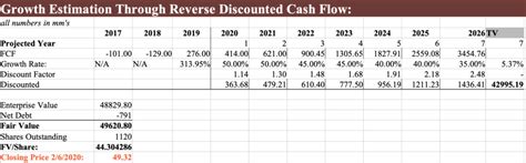 AMD Gets $10 Price Hike Due To Expected ''Mid-20%" Market Share Gain