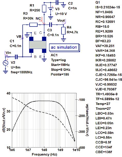 A class A npn BJT RF amplifier with collector feedback: small signal AC... | Download Scientific ...