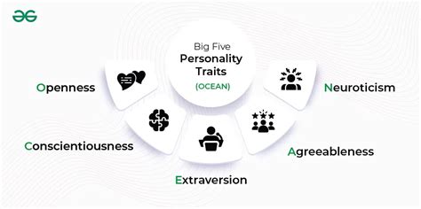 Big Five Personality Traits - GeeksforGeeks