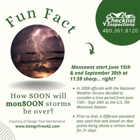 Monsoon Season - Checklist Inspections