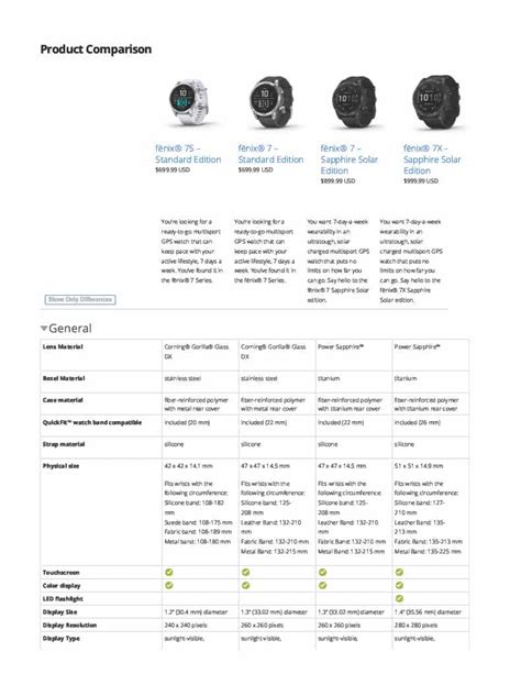 Top more than 68 garmin watch comparison best - in.iedunet.edu.vn