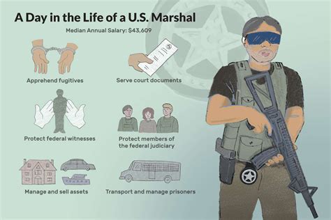 U.S. Marshal Job Description: Salary, Skills, & More