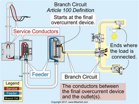 Branch-Circuit Basics | EC&M