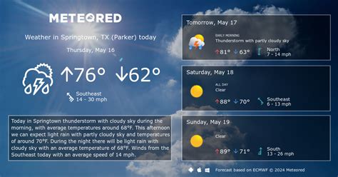 Springtown, TX (Parker) Weather 14 days - Meteored