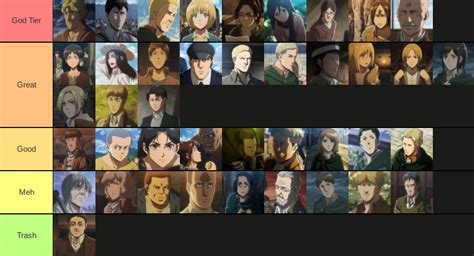 AOT Character Tier List (I couldn't find one for the Manga or Season 4 ;w;) | Fandom