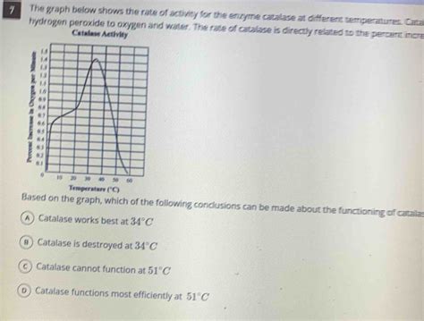 Solved: 7 The graph below shows the rate of activity for the enzyme catalase at different ...