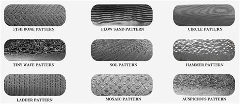 Types of Damascus Steel | Complete Guide 2024