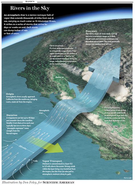 NOAA: Atmospheric River Possible for West Coast Next Week - SnowBrains