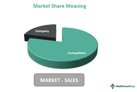 Market Share - What Is It, Explained, Examples, How To Increase?