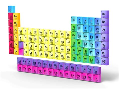 Periodic Table With Metals Nonmetals And Metalloids