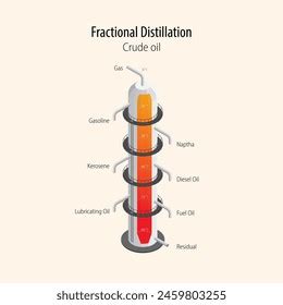 Fractional Distillation Oil Refineries Process Heating Stock Vector (Royalty Free) 2459803255 ...