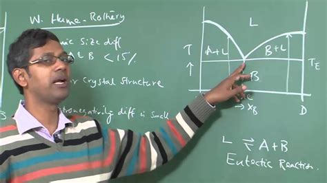 Lecture 11 : Phase Diagram of Binary Eutectic Systems - YouTube