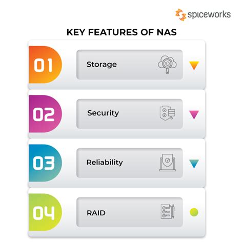 Network Attached Storage: Key Features and Use Cases