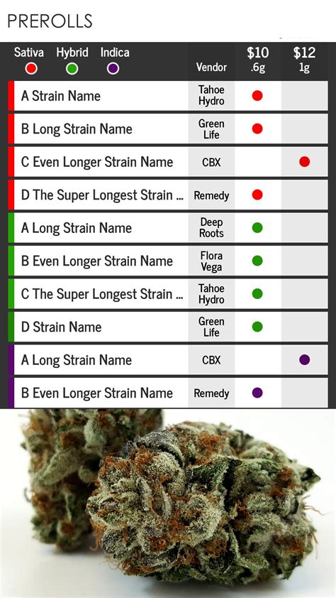 Thinking About A Dispensary Digital Menu Board? Read this.