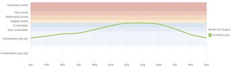 February Weather in Anaheim, California – 2025 – Winter Sun Expert