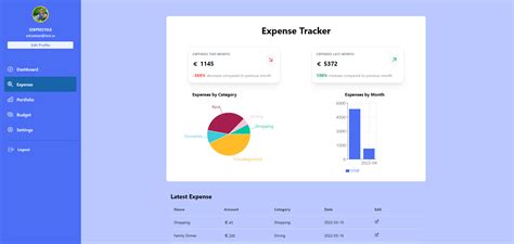 Financial Dashboard - Fullstack MERN app