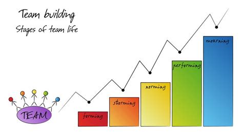 The Team Formation Journey: Navigating Through Forming to Adjourning ...