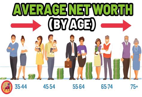 Average American Net Worth by Age Group and Education: 2023 Statistics