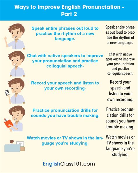 The Only English Pronunciation Guide You’ll Ever Need