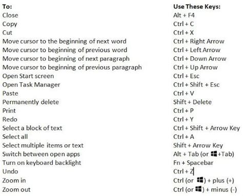 Keyboard Shortcuts | Lenovo, Lenovo laptop, Keyboard shortcuts