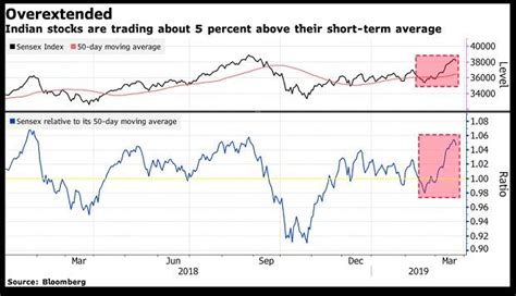 Stock Market Today India - Inda Why India Stock Market Will Keep Booming But Not India Etf Bats ...