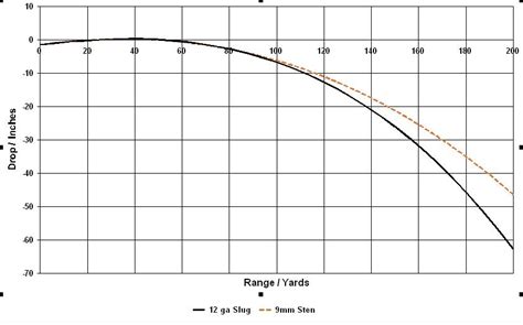 12 Gauge Slug Range Chart