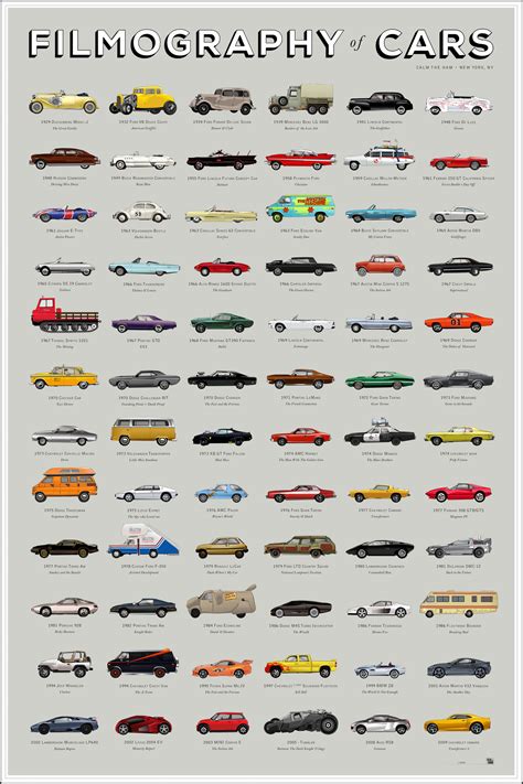 The Filmography of Cars, An Illustrated Chart Featuring 71 Iconic ...