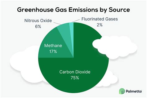 Greenhouse Gases and Climate Change (Definition & Examples)