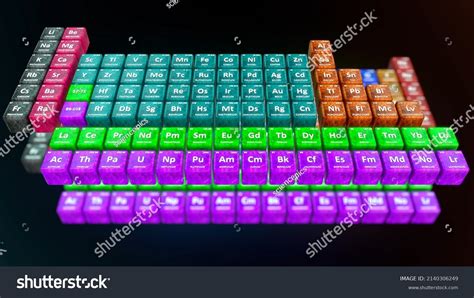 Periodic Table Nonmetals List