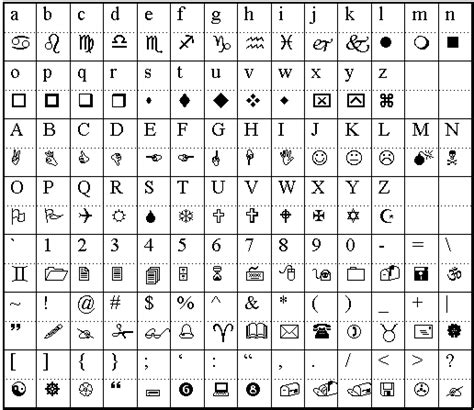 wingdings font symbols | Wing dings, Gaster, Gaster language