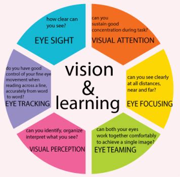 Visual Skills for Learning - Visual Skills for Learning Singapore